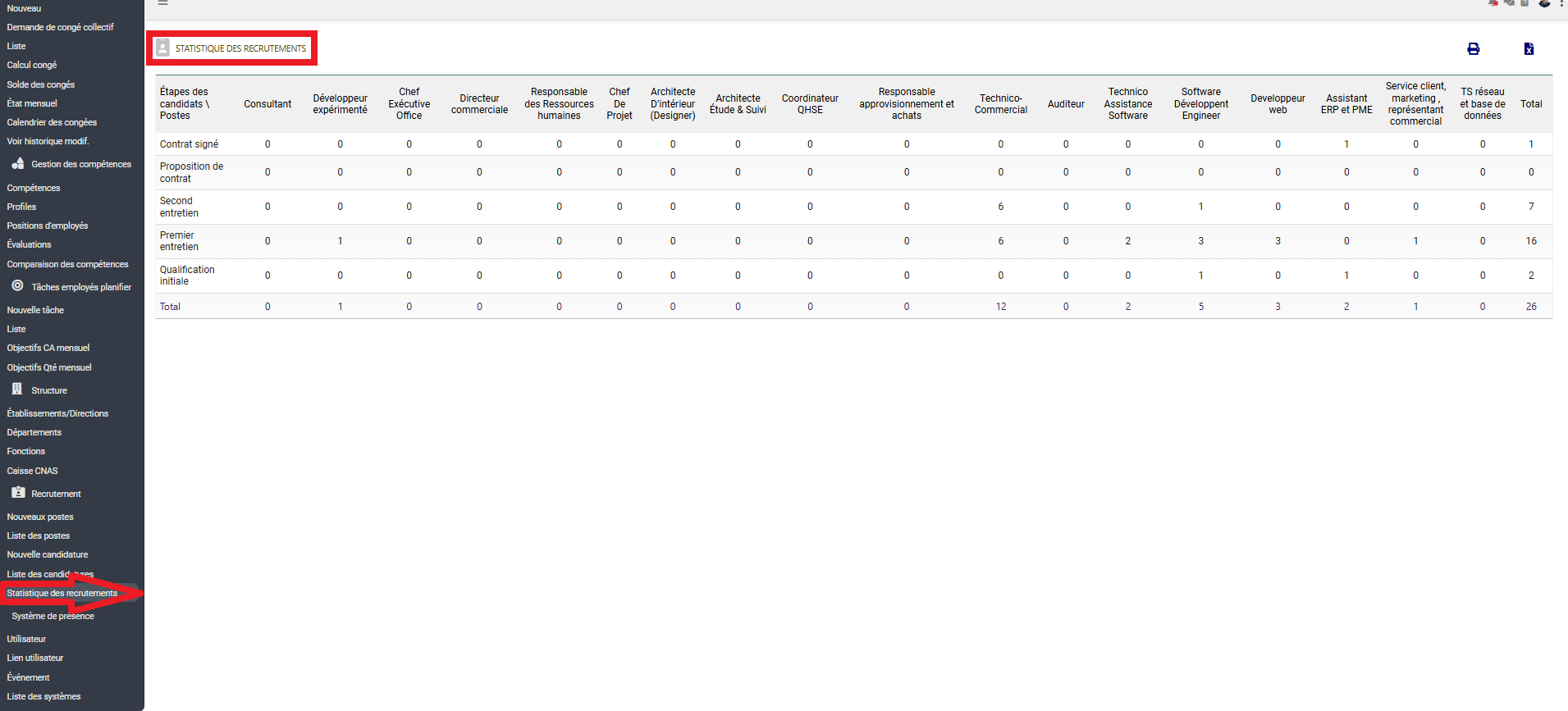 Tableau de bord de la liste des candidatures
